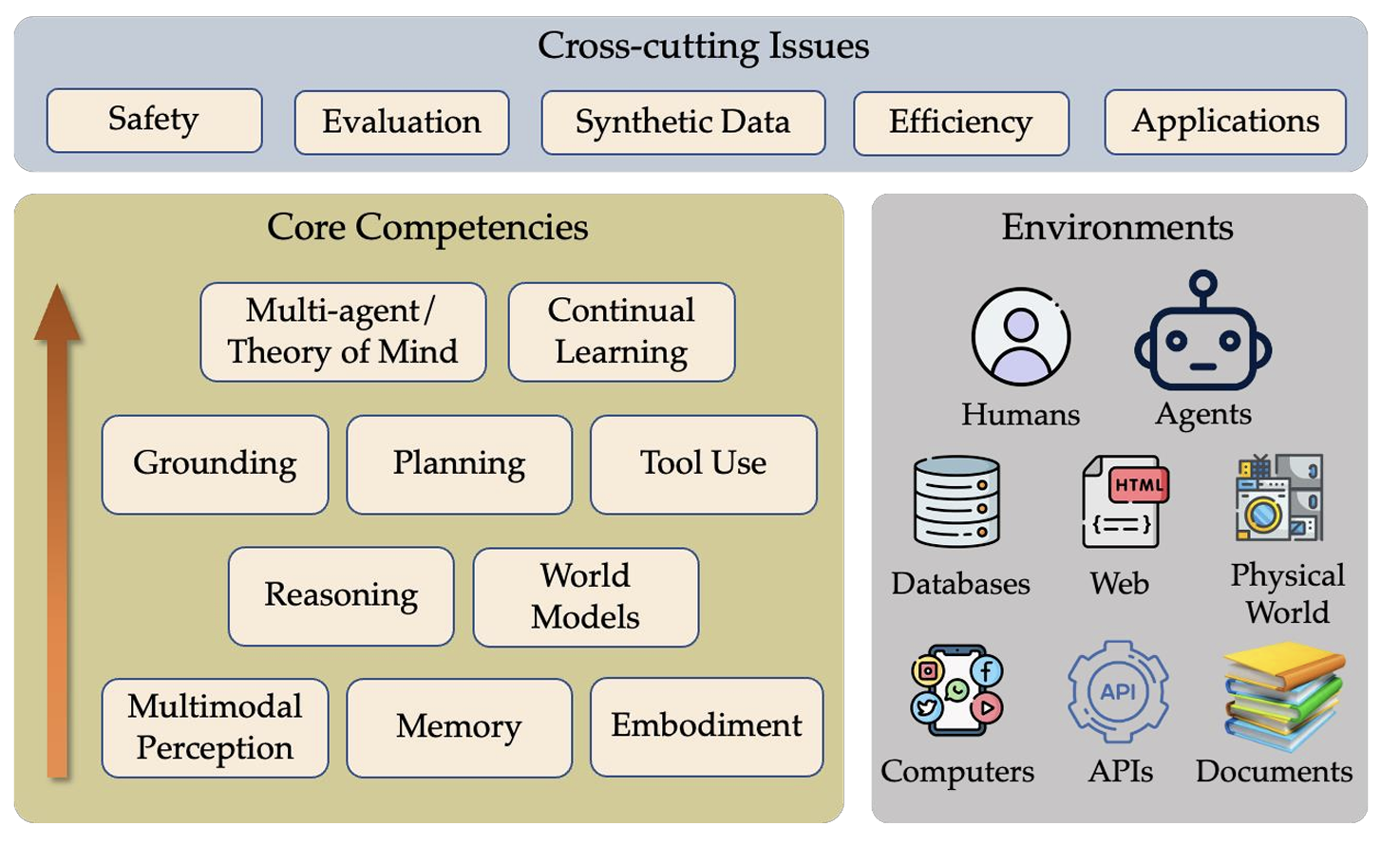 Course Framework Overview
